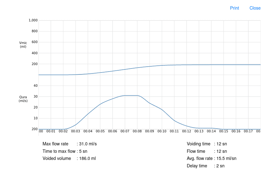 Oruflow Tablet Remote Screen